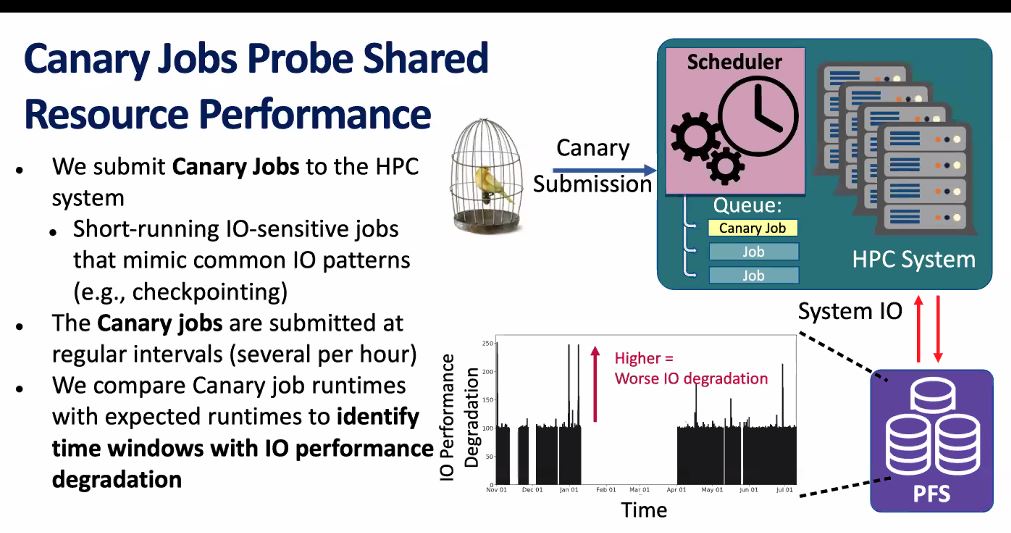  #Lustre logs do not show performance degradation. Use Canary jobs to probe PFS performance. #hpc  #storage  #SuperCheck21