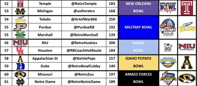 RBCDL_Commish's tweet image. We are breaking out next 20 bowl game into batches of 5, so here is your first ones up!

@RetroTemple was 11 so couldn’t tag them in a photo.