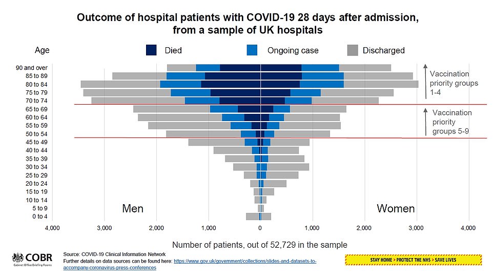 Experts estimate that the effects of mass vaccination could start to show through in falling numbers of people being admitted to hospital in mid-February Read more:  https://trib.al/RU84snL&nbsp;