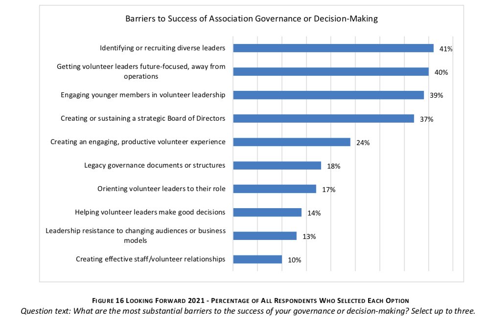 Association Lab tweet media