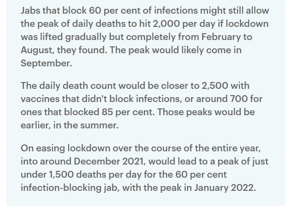 Oxford's Covid vaccine could save tens of thousands of lives because it can cut the likelihood of catching coronavirus, scientists say Read more:  https://trib.al/RU84snL&nbsp;
