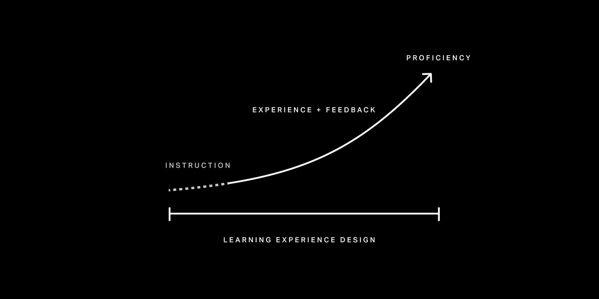 DesignEducation's tweet photo. A lot of learning is happening online these days. MOOCs are great at delivering instruction through content however it's a challenge to build in the right experience and feedback. How are you approaching remote learning and feedback online? #onlineclasses #Remotework https://t.co/HKuD53rlOw