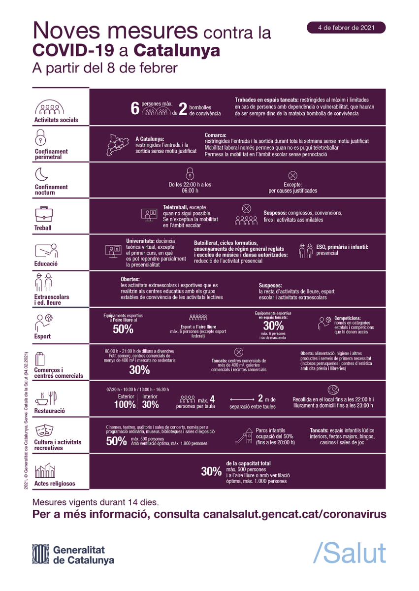 📢 Noves mesures contra la COVID-19 a Catalunya a partir del 8 de febrer

📄 Si us voleu descarregar la infografia:
ow.ly/25TZ50DrsuG

ℹ Més informació al Canal Salut:
ow.ly/he9O50DrsuB