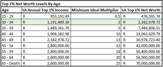 Calculating back and using a R15 exchange rate, the picture changes as follows:
