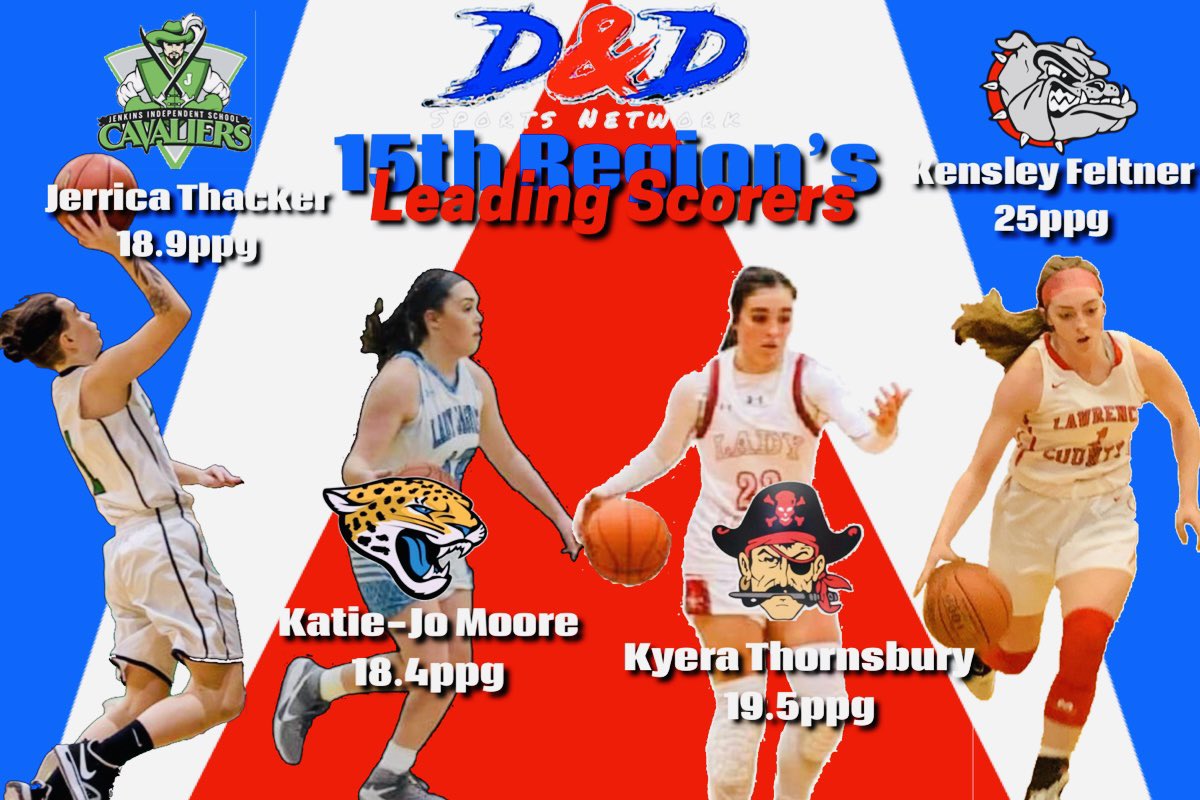 Here are your “Top4” Leading Scorers of the 15th Region!! @Kyera_baller23 @katiejo_12 <a href="/kfelt_1/">kensley feltner</a> <a href="/JerricaThacker/">Jerrica Thacker</a>