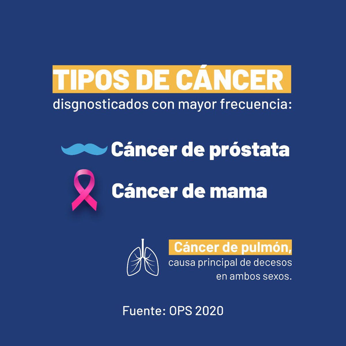 Hoy en el #DíaMundialDelCáncer, trabajemos cada uno de nosotros en reducir factores de riesgo y continuemos fortaleciendo acciones dirigidas a la prevención y concientización.
