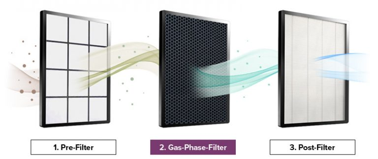 hydrosilintl's tweet photo. Gas phase #filtration works to remove #vapors through adsorption and chemisorption/reaction. #Adsorption is a surface phenomenon where molecules are trapped in the pore structure of a material (HS-AC).
https://t.co/q9Grr1be7Z
#airfilter #cleanair #charcoal https://t.co/hWzmQcq9RL