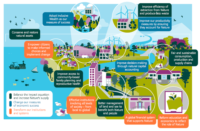 We need to change how we think, act and measure success. 7/11