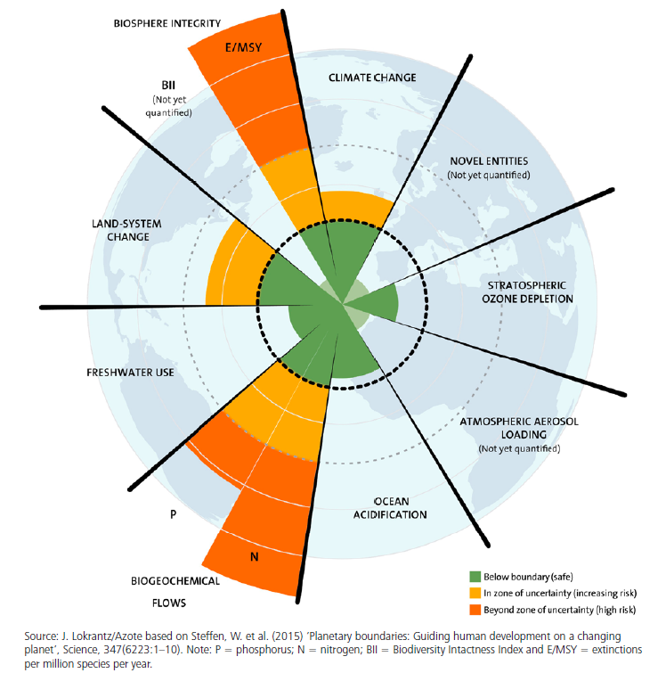 (i) Ensure that our demands on Nature do not exceed its supply, and that we increase Nature’s supply relative to its current level. 8/11