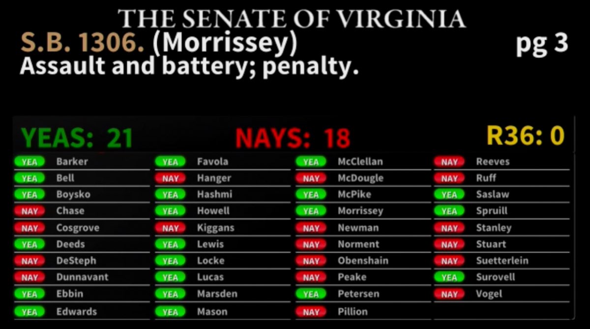 BREAKING: Sen. Morrissey’s SB1306, a bill eliminating the mandatory minimum six month sentence for “Assault”on LEO, has PASSED! More than 95% of criminal cases are resolved by plea, mandatory min punishments among the primary reasons—creating unjust outcomes, no matter the facts.