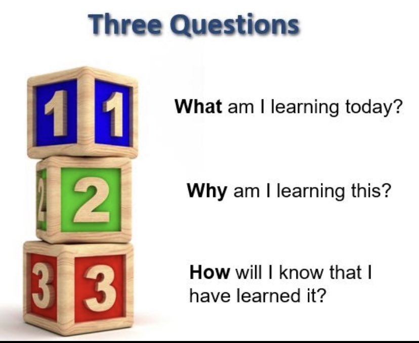 Parents - you can ask your students these questions each day to help them recall what they learned #TeacherClarity #DistanceLearning2021 @NancyFrey @DFISHERSDSU @VinceBusta