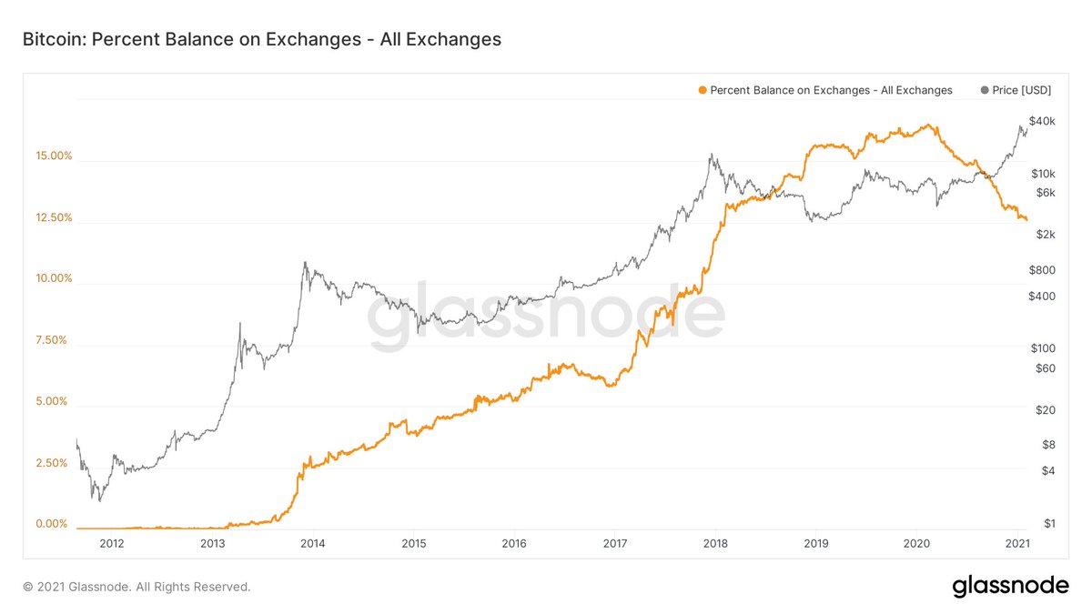 michaël van de poppe (@cryptomichN) / Posts / X