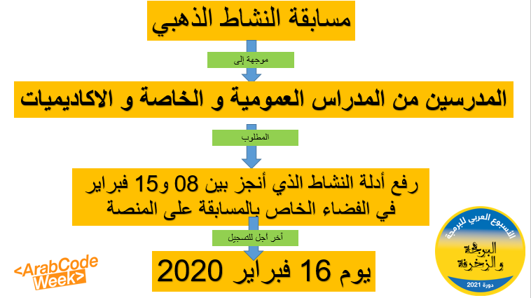 arabcodeweek's tweet photo. #MicrosoftEDU #arabcodeweek #ATIE #Alecso 
@MicrosoftEDU @arabcodeweek @RezguiWided @hadoulti https://t.co/SqNTHNzTm5