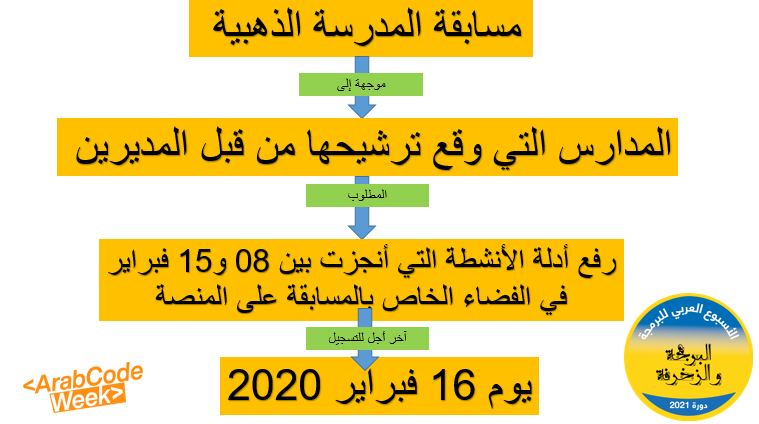 arabcodeweek's tweet photo. #MicrosoftEDU #arabcodeweek #ATIE #Alecso 
@MicrosoftEDU @arabcodeweek @RezguiWided @hadoulti https://t.co/qMg1UrZIfj