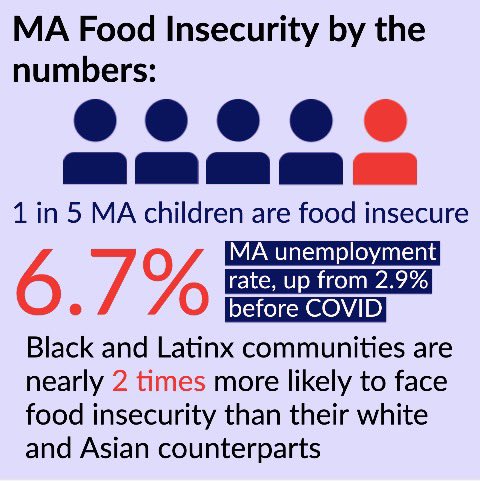 KidsBackingKids's tweet image. Our Feb 2021 newsletter highlights food insecurity in the COVID era, featuring pieces by high school students Hannah Cronin, Teddy Griswold, Stephanos Maramaldi, and Olivia Rodrigue. Check out the full newsletter on our website! #kidsbackingkids