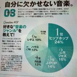 自分に欠かせない音楽のジャンルにアレがない!？ロックが絶滅した時代…。