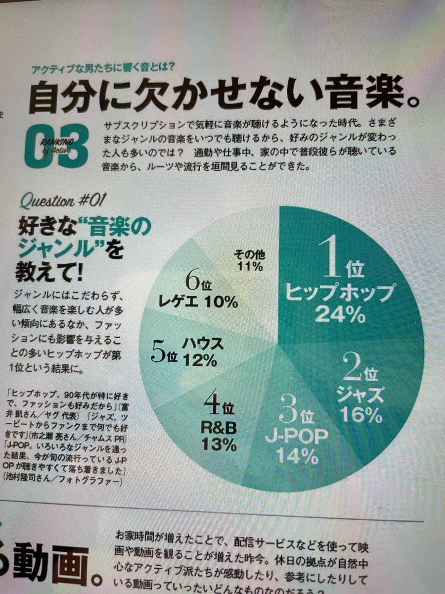 自分に欠かせない音楽のジャンルにアレがない!？ロックが絶滅した時代…。