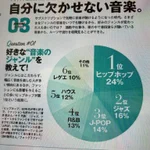 自分に欠かせない音楽のジャンルにアレがない!？ロックが絶滅した時代…。