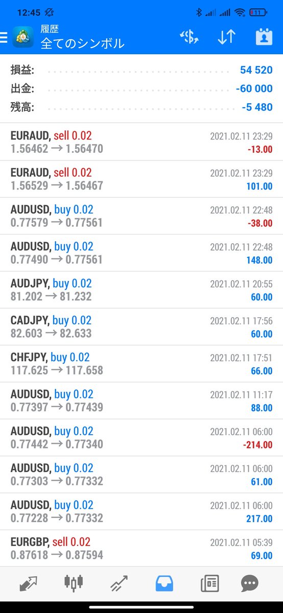 shisyamon1's tweet photo. Year to date (28 days)

#Holygrail #EA
#Forex #systemtrade 
#HolyGrailMembersSalon https://t.co/zL3MyDiIqq