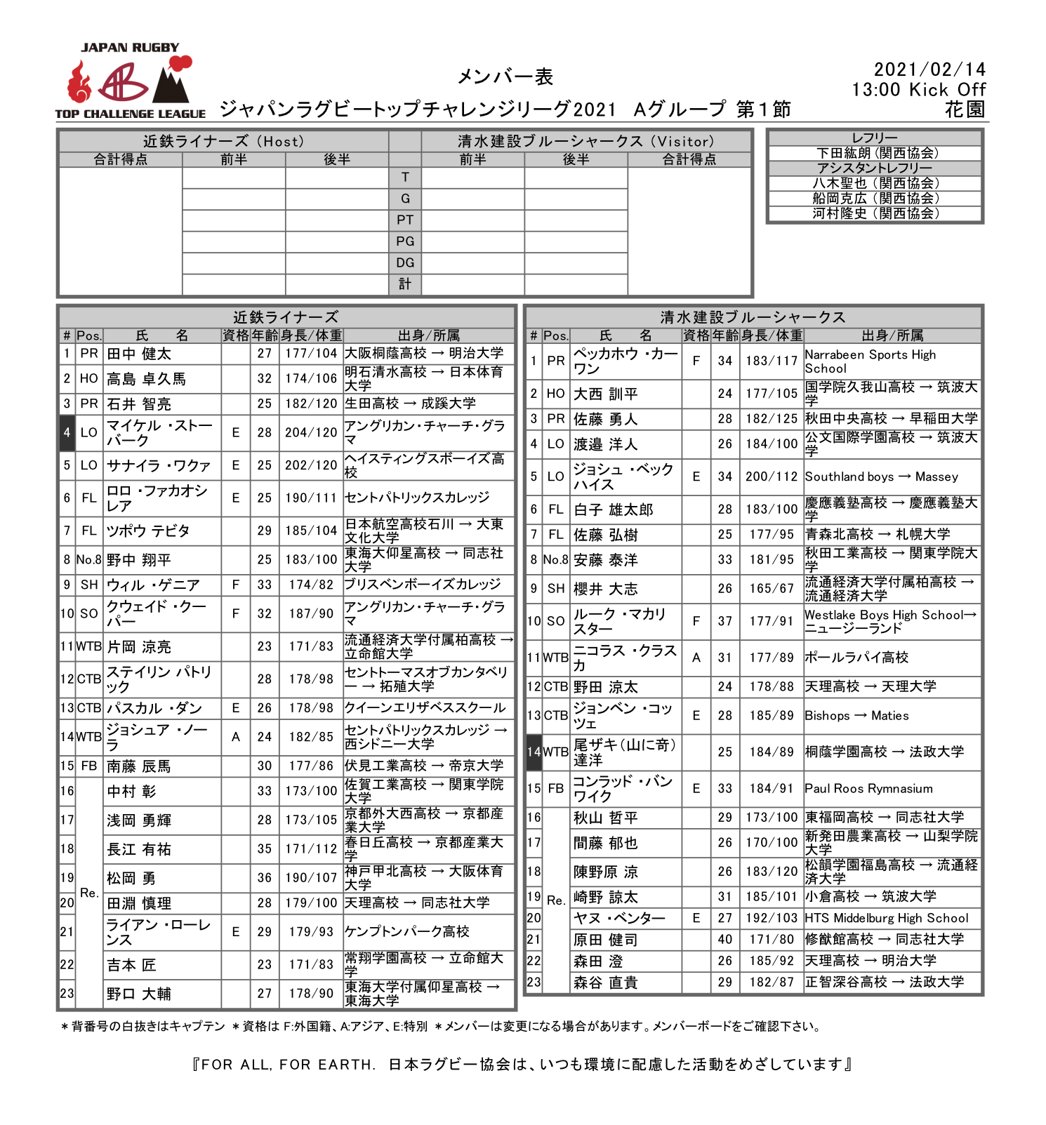 リーグ トップ 2021 チャレンジ