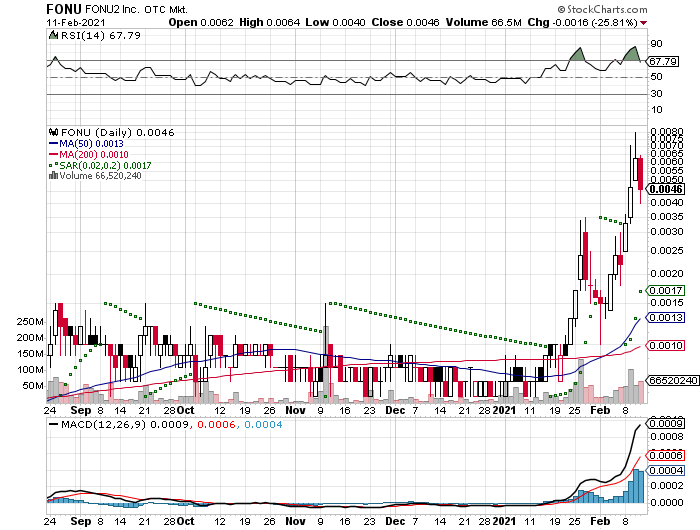 FlexOniHub's tweet photo. $FONU Another picture perfect retrace to set the Indicators for another Leg up!
all,imo
@FlexOniHub https://t.co/oNMemjK7x8