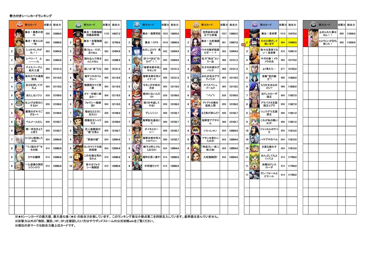 よち W Oioioi 24 Twitter