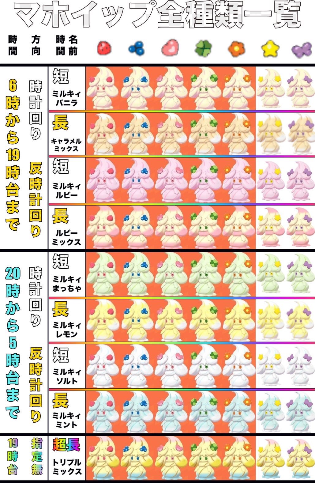 ポケモンゲーム情報 Sifuのポケモンスイッチ攻略press 色違い マホミル 確率upレイドが期間限定で開始 期間 2 12 2 15 月 8 59 共通 マホミル 星5レイドで色違い確率2 アメざいく 全7種類 夢特性 高個体値 ほんとうに嬉しい