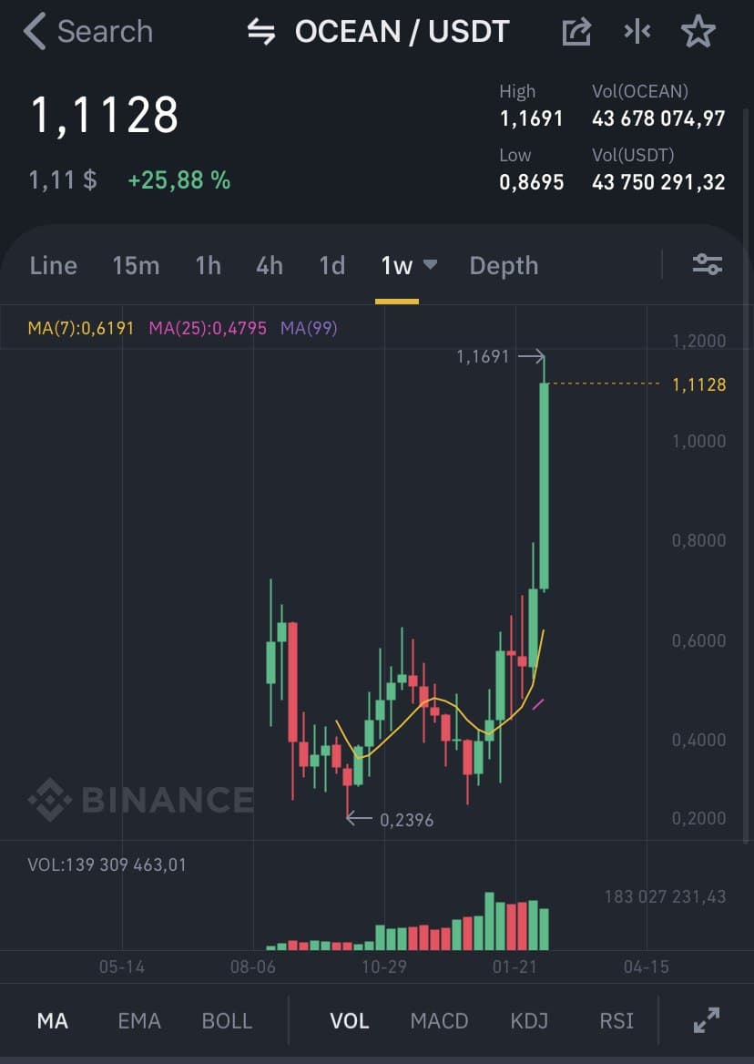 CryptoCatsville's tweet photo. Thank you, Chico Crypto.

$OCEAN x @xprize x @elonmusk (?)

https://t.co/UIAAAsbqUy https://t.co/a5iF5nIFpA