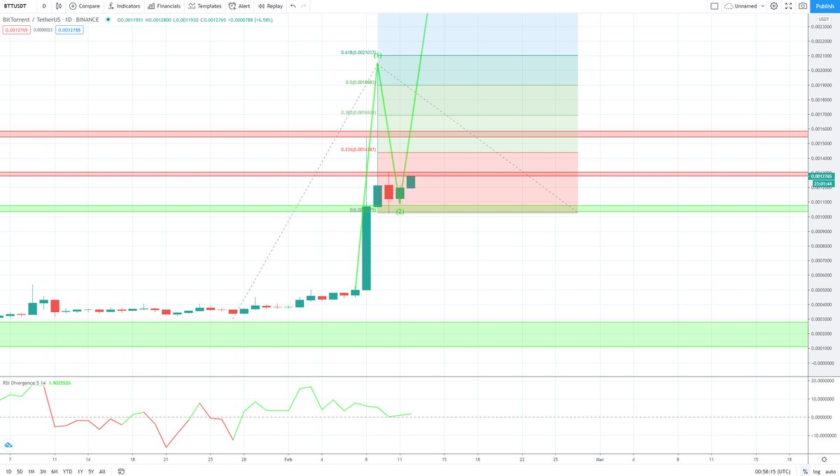 iMadOfficialeth's tweet photo. #BTT is hungry for round two, who wanna see round two ?
I swear if you sell this time around Imma come to your house and.... throw eggs at your windows 😂 comn #HODL 
#TRX #TRON #CRYPTO #cryptoart #Binance #bittorent #blockchain #Bitcoin #BTC @BitTorrent https://t.co/9KUx5UDoAW
