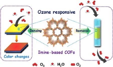 GlobalSpecLLC's tweet image. Material both detects and removes atmospheric ozone
insights.globalspec.com/article/15952/…

#ozone #smartmaterial #ozonesensor