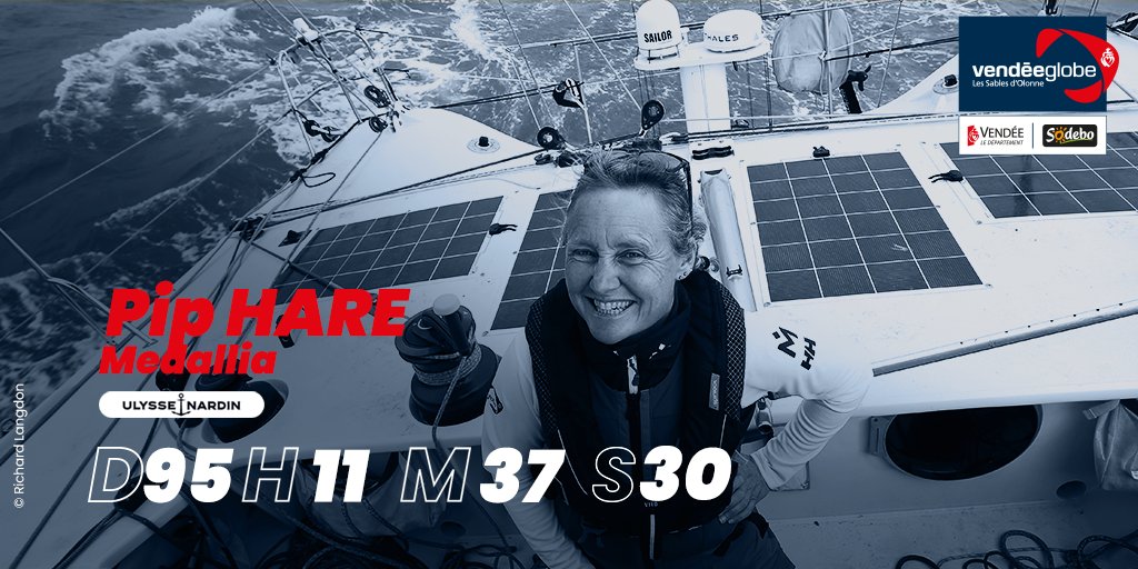 VendeeGlobeENG's tweet photo. [Vendée Globe Finish 2020 🏁] 

A huge congratulations to @pipoceanracing (Medallia) 👏. She is the 19th skipper to cross the finish line of the #VG2020, completing her round the world race in 95d 11h 37min and 30s, covering 27, 976 miles. https://t.co/6UmcKXsn4B