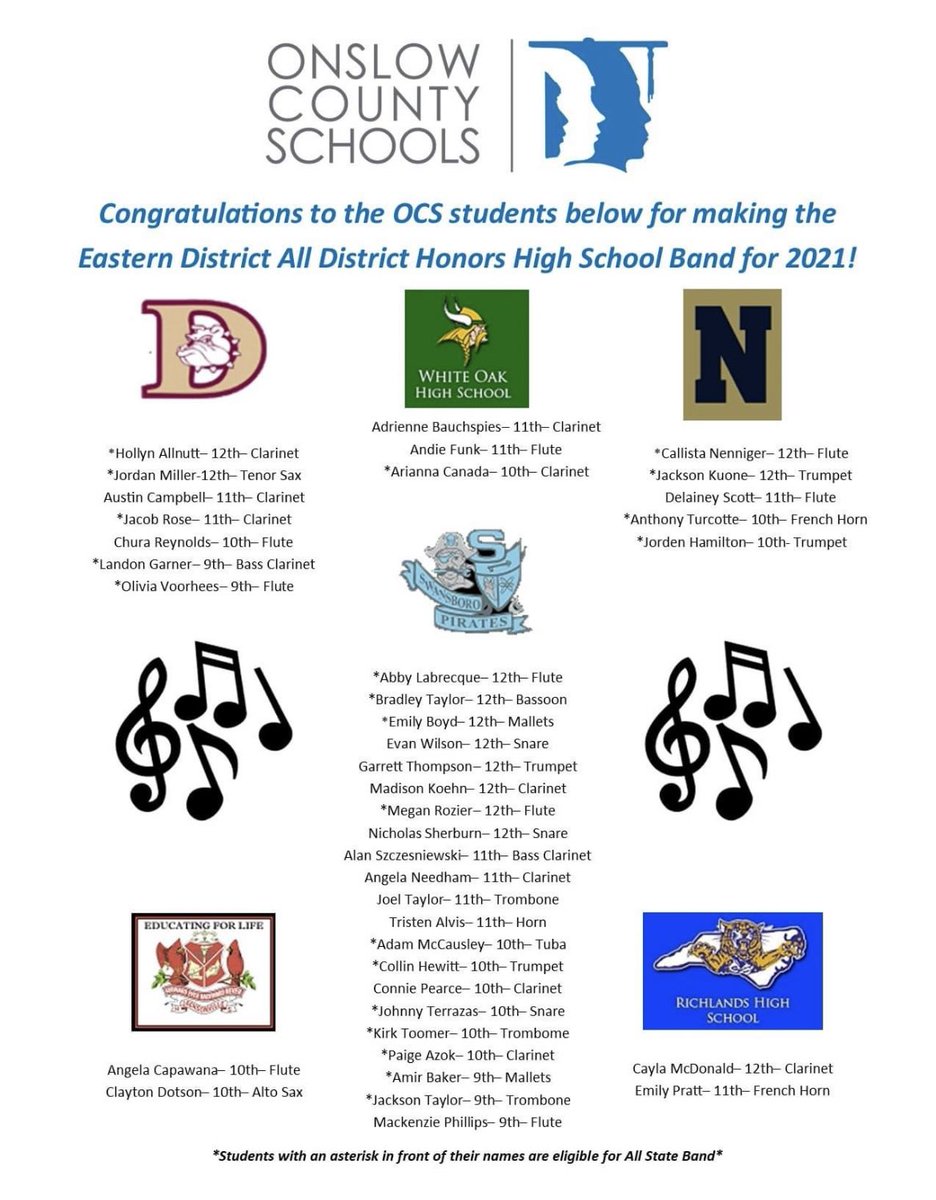 Dr. Lisa Peele (@lipeele) on Twitter photo 200 students earned a seat in the 2021 Eastern District All District Honors High School Band! <a href="/OnslowSchools/">Onslow County Schools</a> has 41 students representing! I am so proud of the work our band directors and students do regardless of the challenges we face during the pandemic. #proud 200 students earned a seat in the 2021 Eastern District All District Honors High School Band! <a href="/OnslowSchools/">Onslow County Schools</a> has 41 students representing! I am so proud of the work our band directors and students do regardless of the challenges we face during the pandemic. #proud