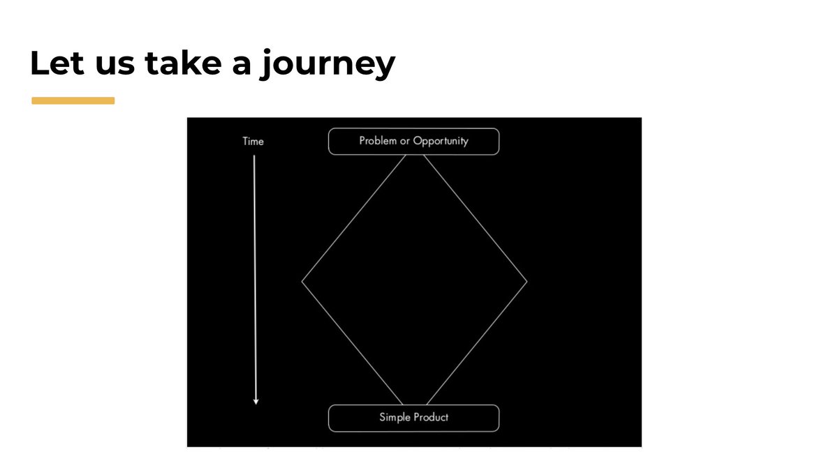 Journey to simple product is often not a straight line. Across the dimension of time, one takes the following route towards reaching a simple solution. 18/n