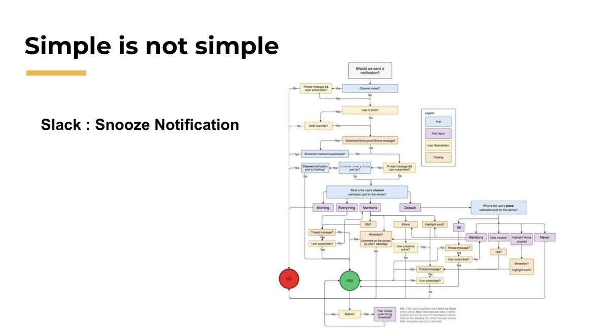 It is extremely important to understand getting to simple is not at all simple. 20+ logics are triggered to just arrive whether a  @SlackHQ message should trigger a notification or not.