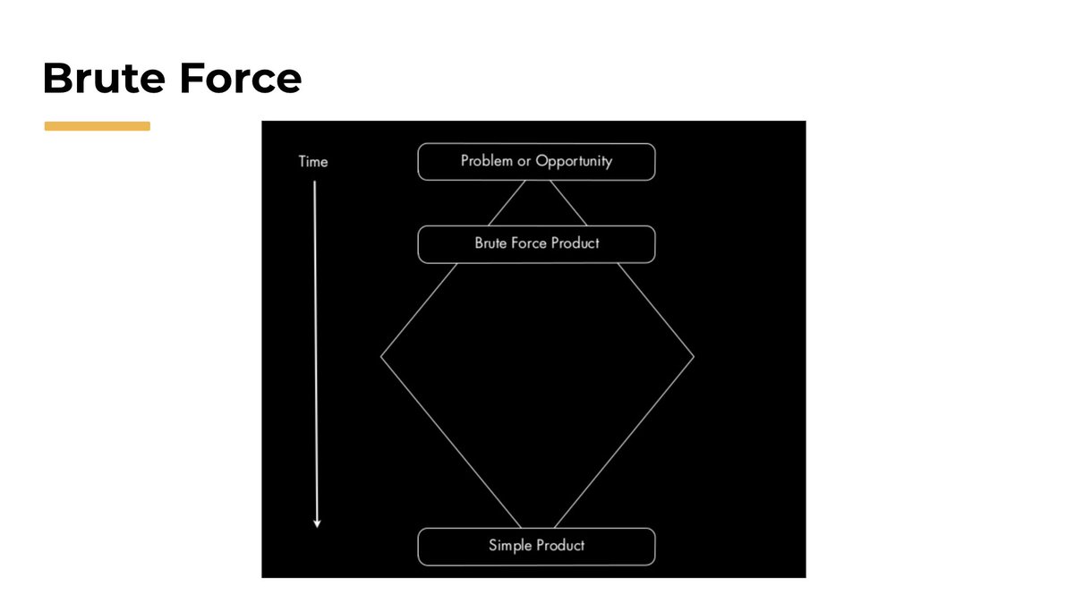 Step 1: First comes a brute force product/ solution19a/n