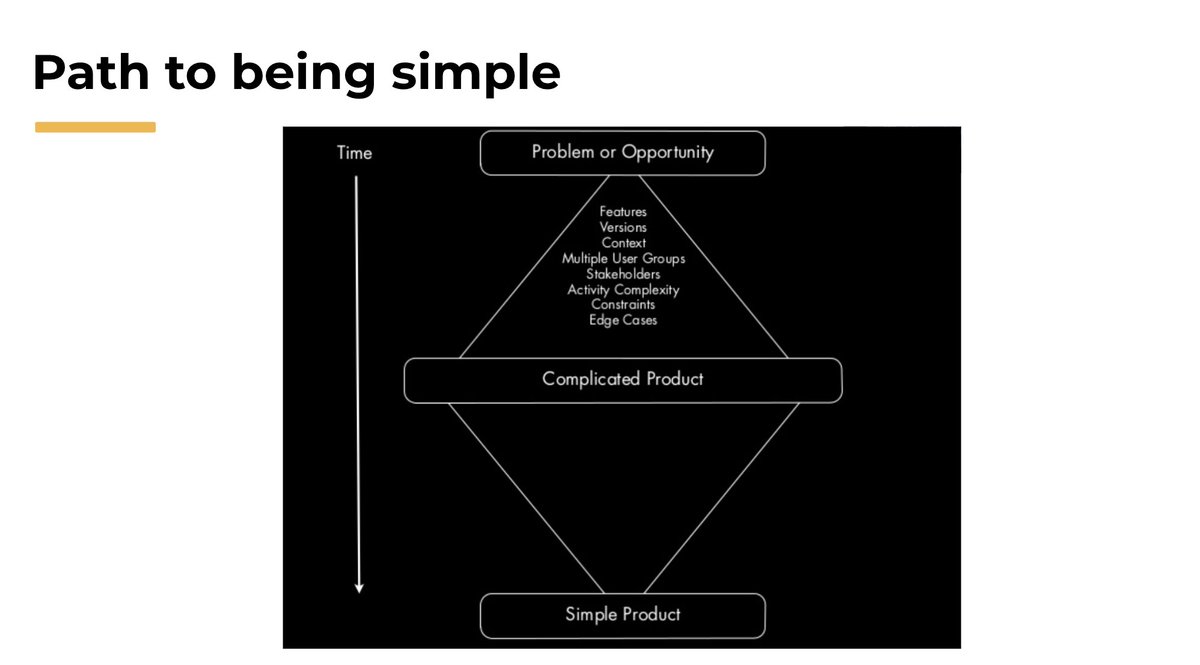 Complexity is owing to multiple reasons largely lack of time, solving many things in one attempt, edge cases - all lead to complexity in product. (and this part deserves an overwhelming mental high-5 from all PMs on this thread!)22/n