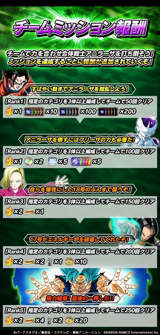 ドラゴンボールz ドッカンバトル 公式 総力結集 倒せ巨大合体戦士 チーム協力キャンペーン開催中 チームの総力を結集して ミッションを達成しよう 指定カテゴリを3体以上チームに編成してステージクリアすると チームミッション報酬がランク ドラゴンボールz ドッカンバトル 公式 総力結集 倒せ巨大合体戦士 チーム協力キャンペーン開催中 チームの総力を結集して ミッションを達成しよう 指定カテゴリを3体以上チームに編成してステージクリアすると チームミッション報酬がランク