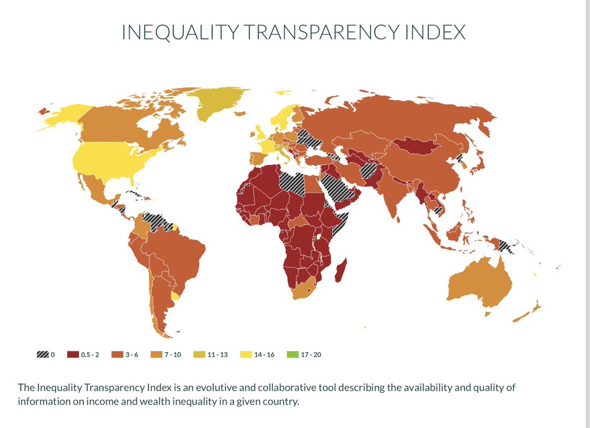 3/ Okay, but like... the US is 48. At least it’s not as bad as America, right?! Well, it might be. See, sometimes countries seem worse, because they’re more transparent about their short coming.  @WIL_inequality ranks Canada as less transparent than the US for inequality data.