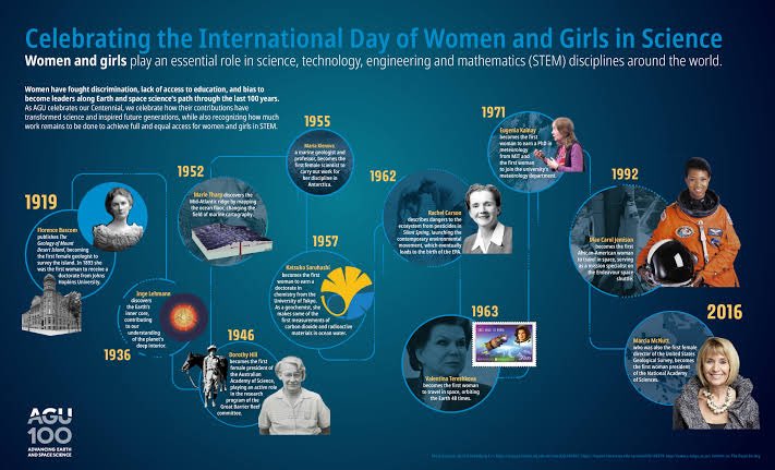 Congratulations to all women in science! Lets keep working girls!!!