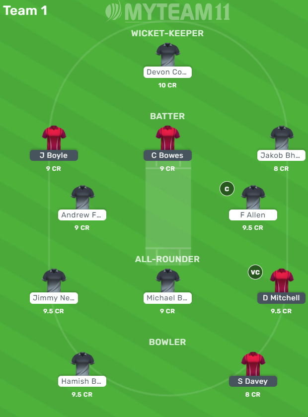 priyans81160922's tweet photo. My Team for the match WEL vs CTB New Zealand T20 Create your Own Team Sign 📱 up using my refer code 4ME5Z0KVUK and get 100 rupees cash🤩 #cricketteam #cricket #createyourteam #fantasysports #fantasycricket #IPLAuction2021 https://t.co/BTEcRFcCZv