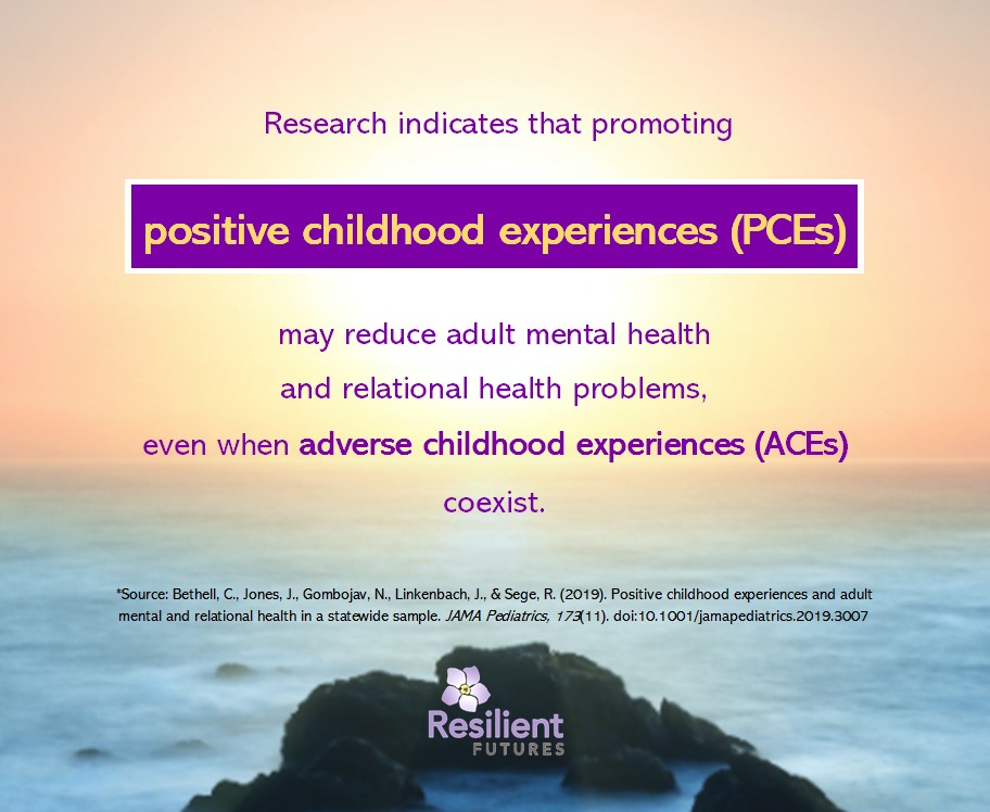 #Positivechildhoodexperiences (#PCEs) can be a powerful tool against the potentially lifelong detriments of #adversechildhoodexperiences (#ACEs). 

#traumainformed #traumainformedpractices #traumahealing #buildingresilience #resilientfutures