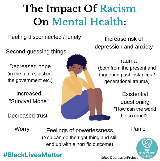 cog_mind's tweet photo. VIA CMHA at https://t.co/gEZcFWzTma
#mindcog #mentalhealth #racism https://t.co/ExHlFJ28rU