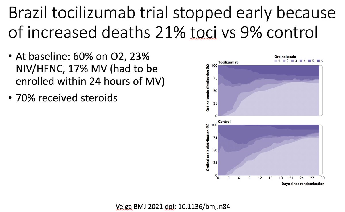 9/ Brazil toci study stopped early because increased deaths seen in toci arm https://www.bmj.com/content/372/bmj.n84