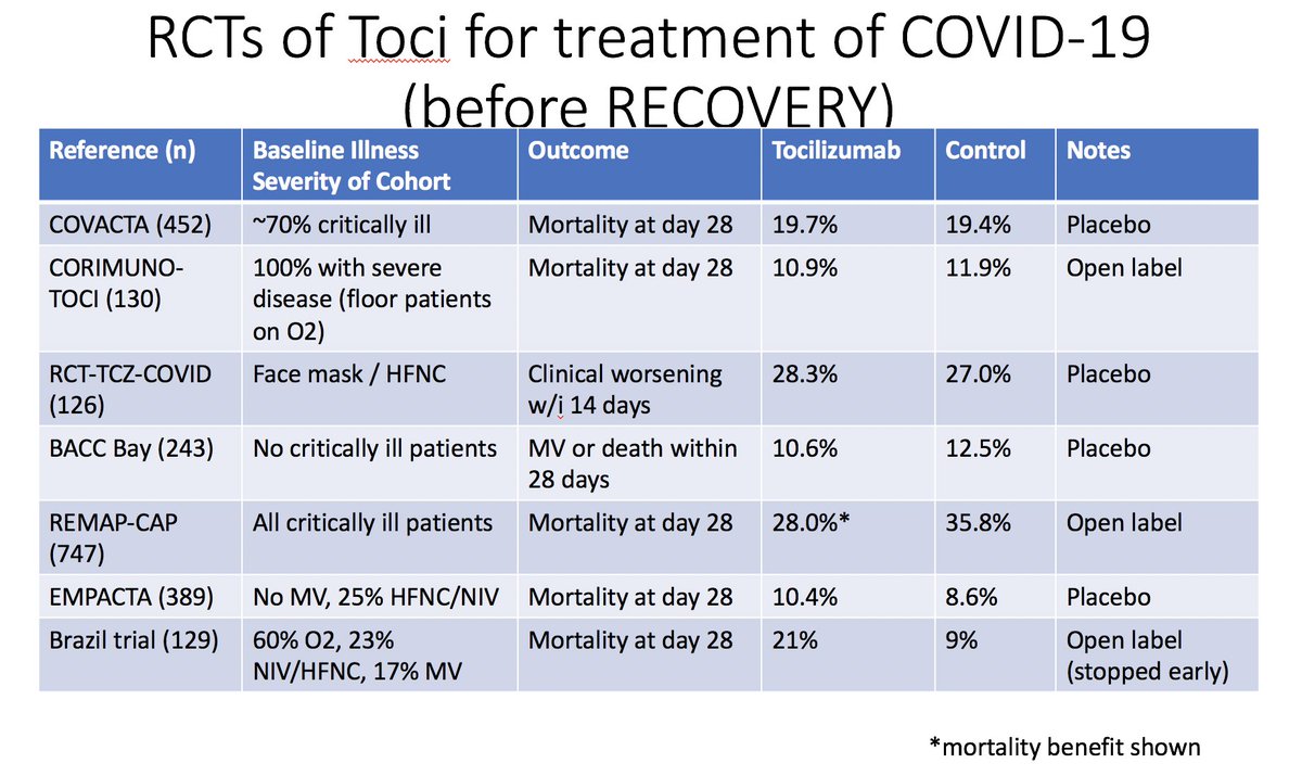 10/ A summary table of these 7 trials