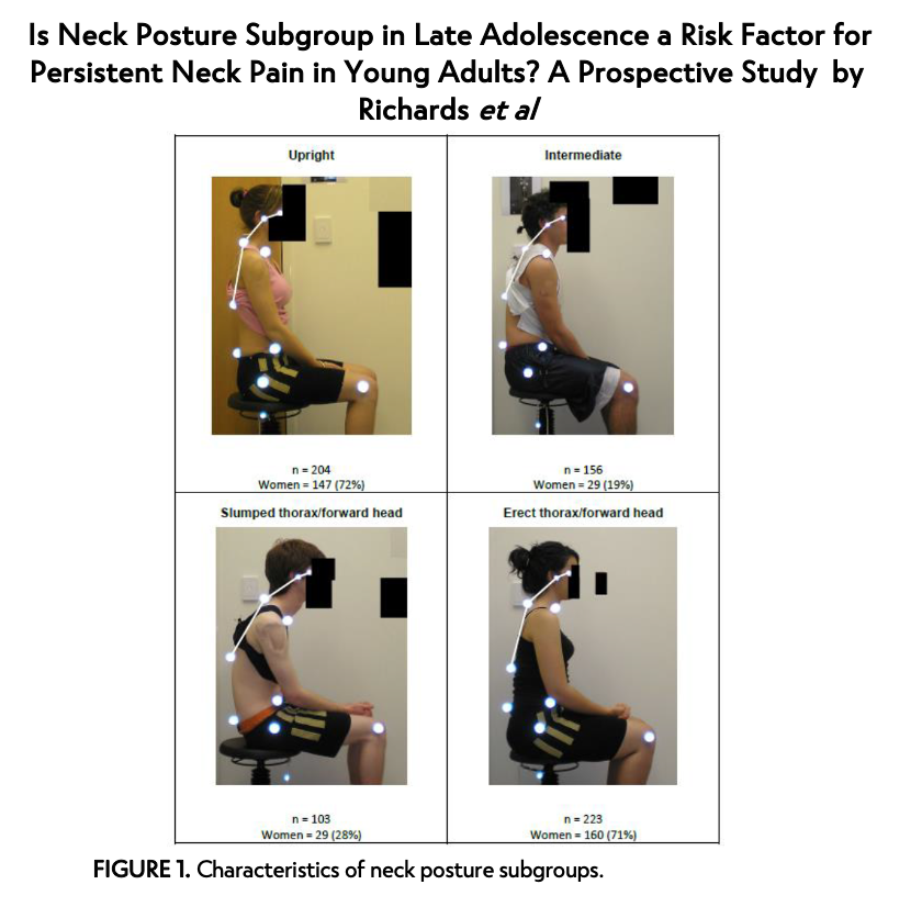 3. Multiple factors assessed: depression, activity levels, work physical demands, & subgroups of sitting posture.[4/12]