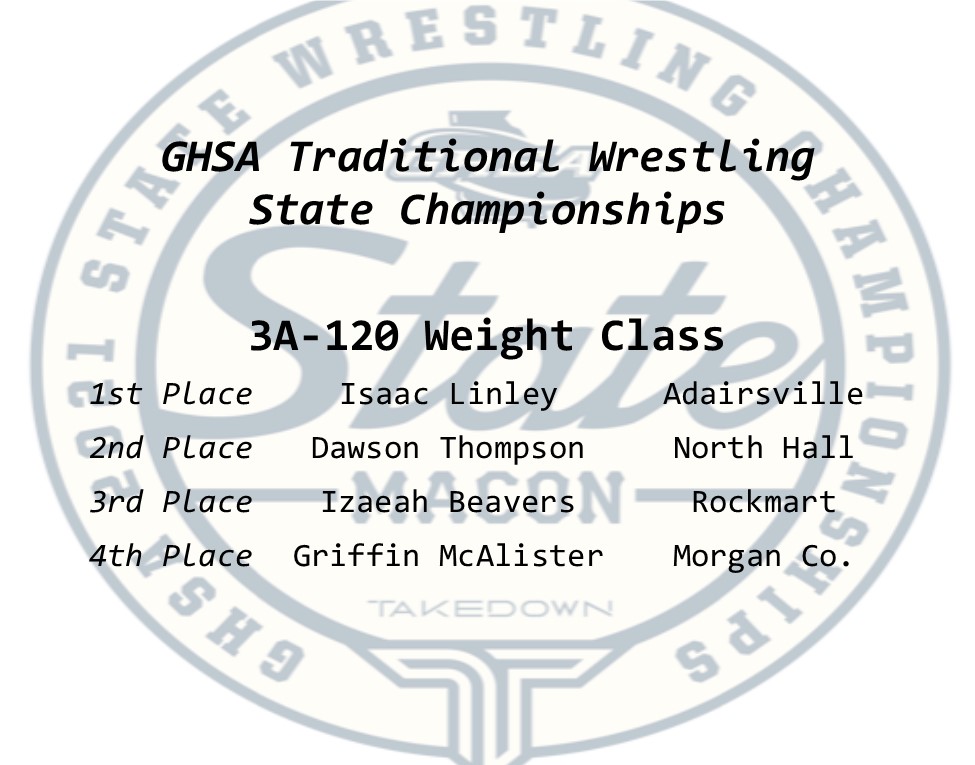 Traditional Wrestling | 3A
120 lb Championship
 
In the #3A #120lb bracket, Isaac Linley of #Adairsville claims the 🤼‍♂️🏆!

<a href="/thesterilaser/">Sterilaser</a> #SportsMedicineSouth #Resilite

(See Full Results on trackwrestling.com)