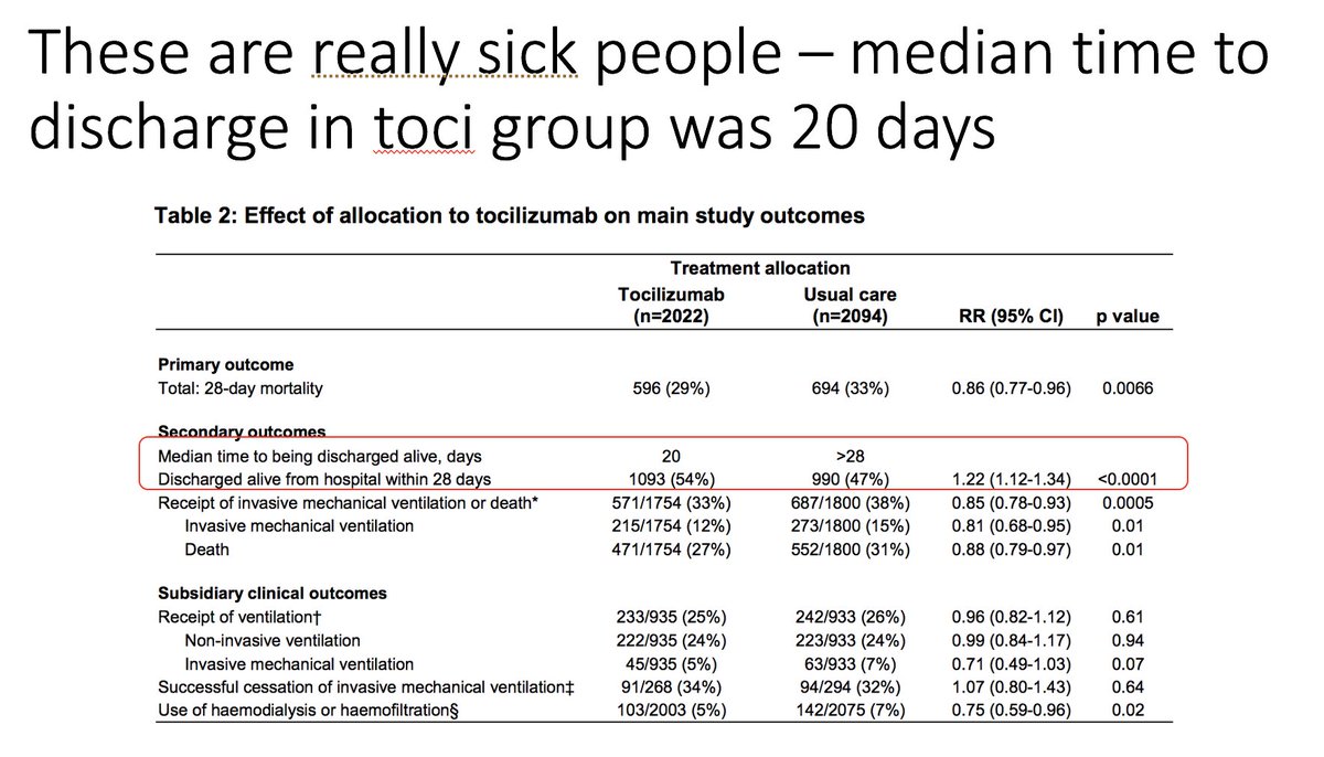 15/ These are an extremely ill subset of hospitalized patients with COVID-19 (not all comers)