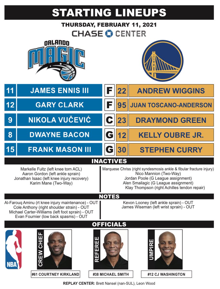 WarriorsPR's tweet image. Tonight’s Starting Lineups: