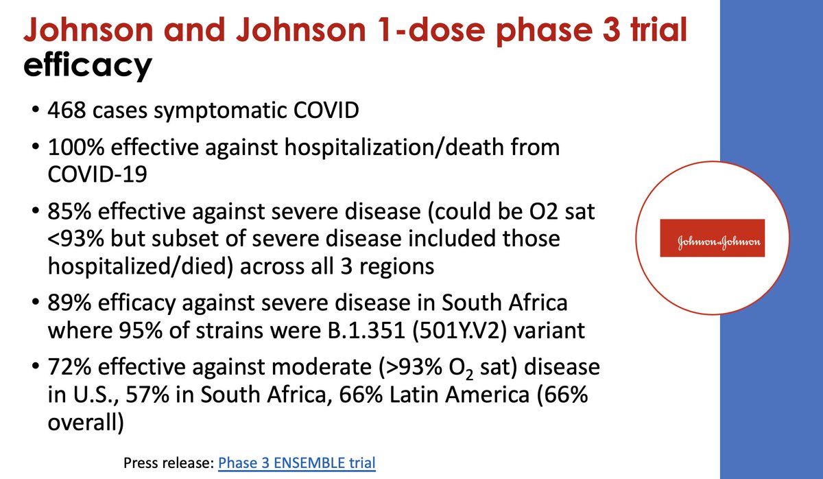 12/ Starting @ 14:55, Monica reviews in detail results of Pfizer, Moderna, and J&J trials. Slide shows efficacy results from J&J, which should be a slam dunk for EUA approval after FDA advisory cmte meets on Feb 26. Approval will add big new supply, & far easier option for many.