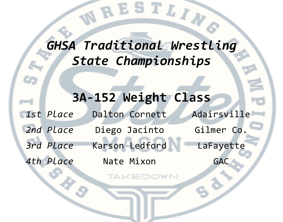 Traditional Wrestling | 3A
152 lb Championship

Congratulations to #Adairsville's Dalton Cornett, who claims #3A #152lb 🤼‍♂️🏆! 

<a href="/thesterilaser/">Sterilaser</a> #SportsMedicineSouth #Resilite

(See Full Results on trackwrestling.com)